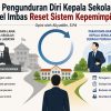 Pengunduran Diri Kepala Sekolah Sulsel Imbas Reset Sistem Kepemimpinan
